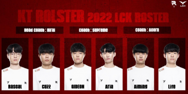 KT官宣新陣容！上單哥依舊是獨一檔！Cuzz加入組成強力上野