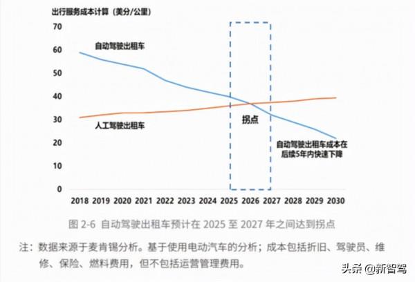 商用車 VS 乘用車,誰才是智慧駕駛「迦南地」? 商用車 VS 乘用車,誰才是智慧駕駛「迦南地」?