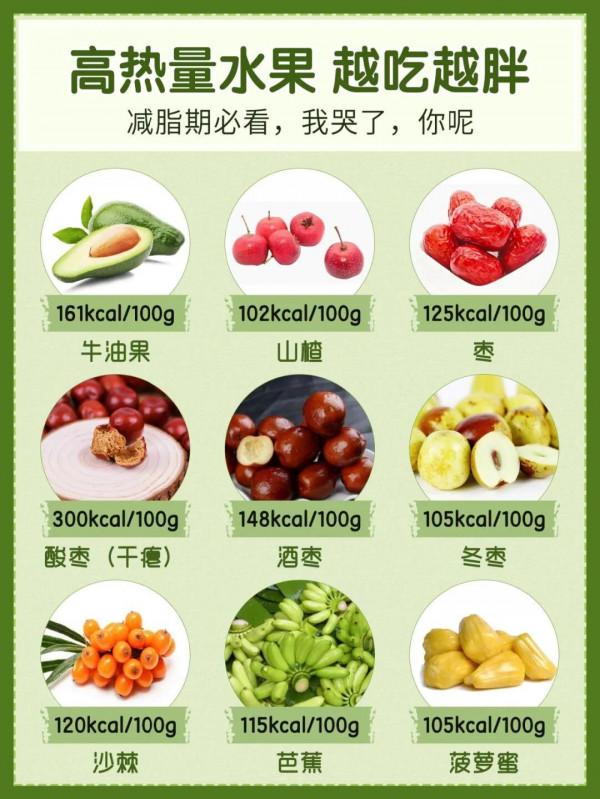 減脂避開這些水果