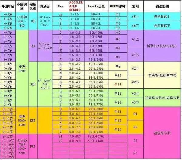 英語年齡書單,幼兒英語啟蒙 英語年齡書單,幼兒英語啟蒙