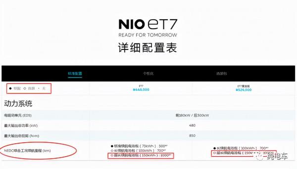 真實續航超1000Km？車企玩起“工況”文字遊戲
