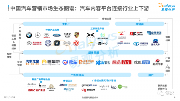 中國汽車內容平臺發展白皮書2021 中國汽車內容平臺發展白皮書2021