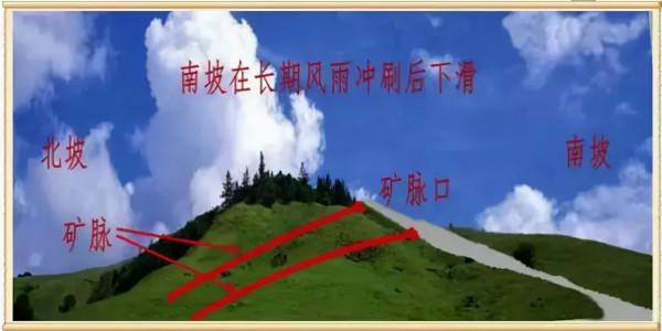 「懂礦才能懂壺」紫砂礦的形成、命名與分類 「懂礦才能懂壺」紫砂礦的形成、命名與分類