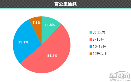 百名車主評新車：2021款第三代哈弗H6