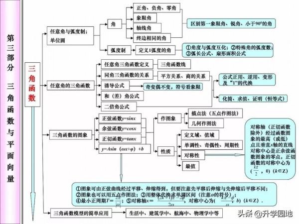 高中數學刷1000道題不如掌握這幾張圖 高中數學刷1000道題不如掌握這幾張圖