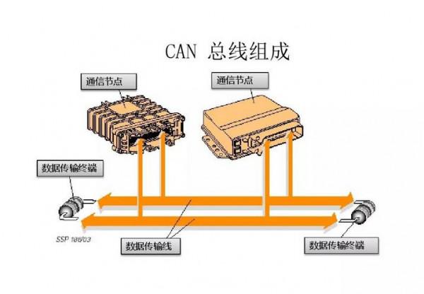 can匯流排應用很廣泛,但為啥無法在短時間內替代傳統匯流排? can匯流排應用很廣泛,但為啥無法在短時間內替代傳統匯流排?