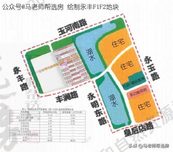 馬老師 || 中海滙德里，算得房率不求人！一層+下躍首發