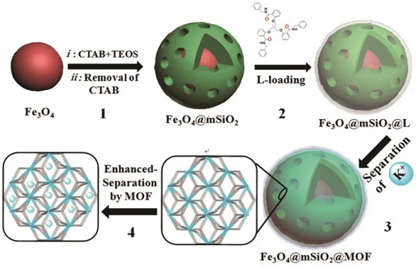 蘭州大學唐瑜教授課題組近年來重要工作概覽 蘭州大學唐瑜教授課題組近年來重要工作概覽