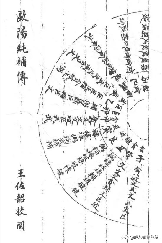 挨星配卦圖訣 挨星配卦圖訣