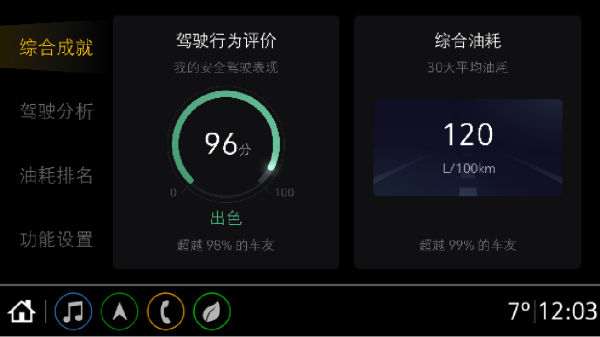 雪佛蘭推出全新車機系統—小雪OS，智慧化和科技化提升