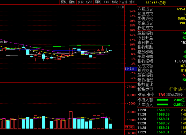 今天，A股為什麼會出現微跌？還會大跌嗎？
