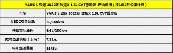 入門級怎麼選 飛度、致炫誰的後期保養便宜一點？