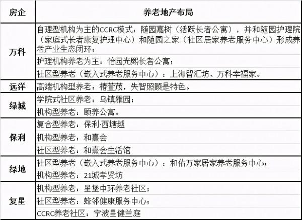 人口老齡化下的養老地產發展前景（上）