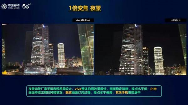 華為之後，手機影像哪家強？vivo“超大杯”力壓iPhone13 Pro Max