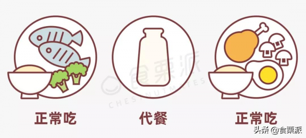 別再用偏方了！真正靠譜的９種減肥方法，總有一種適合你