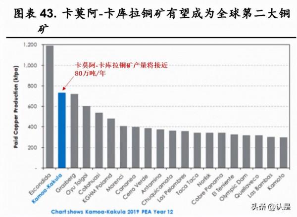紫金礦業研究報告:黃金週期有望上行,投資佈局正當時 紫金礦業研究報告:黃金週期有望上行,投資佈局正當時