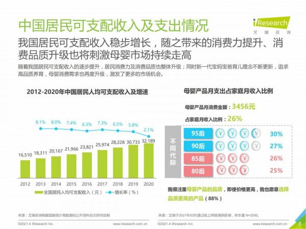 2021中國母嬰市場消費趨勢研究報告 2021中國母嬰市場消費趨勢研究報告