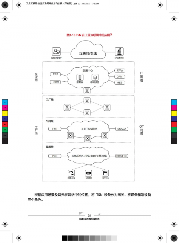 81頁超硬核先進工業網路技術與實踐
