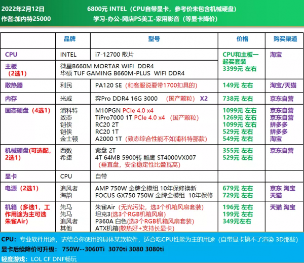 22年2月|電腦DIY配置方案 主觀推薦 30套方案 22年2月|電腦DIY配置方案 主觀推薦 30套方案