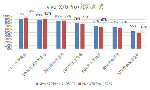 vivo X70 Pro+何以成為安卓機皇?全能是它的最大底氣 vivo X70 Pro+何以成為安卓機皇?全能是它的最大底氣