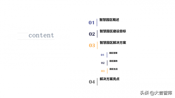 智慧高新園區如何建設？請學習68頁解決方案PPT
