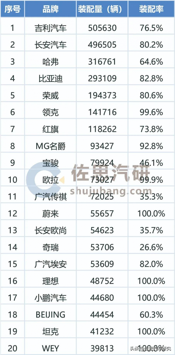 自主品牌車聯網研究:高算力晶片推動車聯網融合AI 自主品牌車聯網研究:高算力晶片推動車聯網融合AI