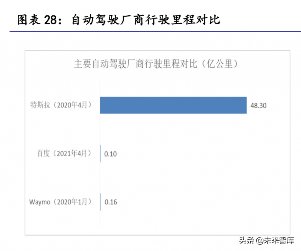 汽車零部件行業研究:掘金十萬億汽車零部件大市場 汽車零部件行業研究:掘金十萬億汽車零部件大市場