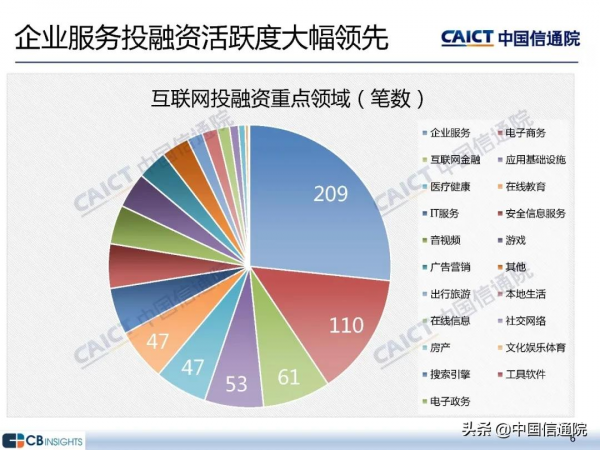 中國信通院釋出《2021年三季度網際網路投融資執行情況》研究報告 中國信通院釋出《2021年三季度網際網路投融資執行情況》研究報告