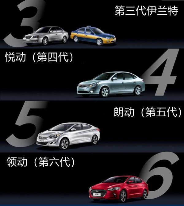 基於i-GMP平臺打造，軸距2720mm！詳細解讀第七代伊蘭特