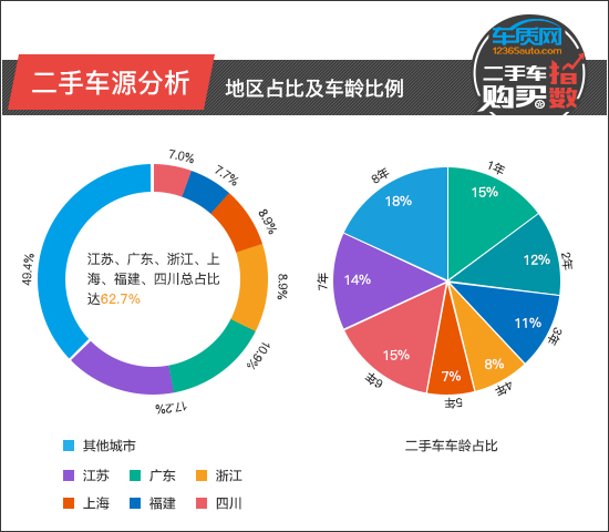 二手車購買指數:賓士CLS 二手車購買指數:賓士CLS