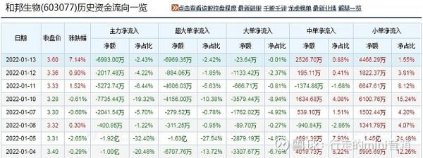 農藥股和邦生物（草甘膦）與利爾化學（草銨膦）誰更值得投資？