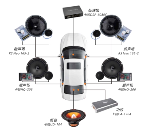 給雷克薩斯NX升級音響預算一萬元左右，這套德國RS案例值得收藏