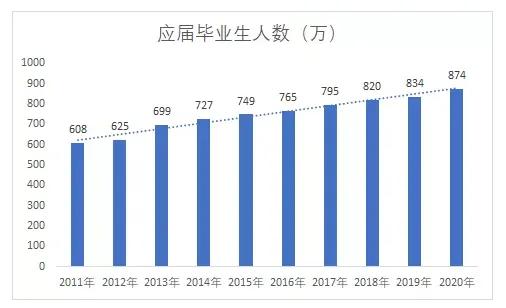 網際網路上公考熱VS基層年輕幹部匱乏：年輕人考公都跑哪裡去了？