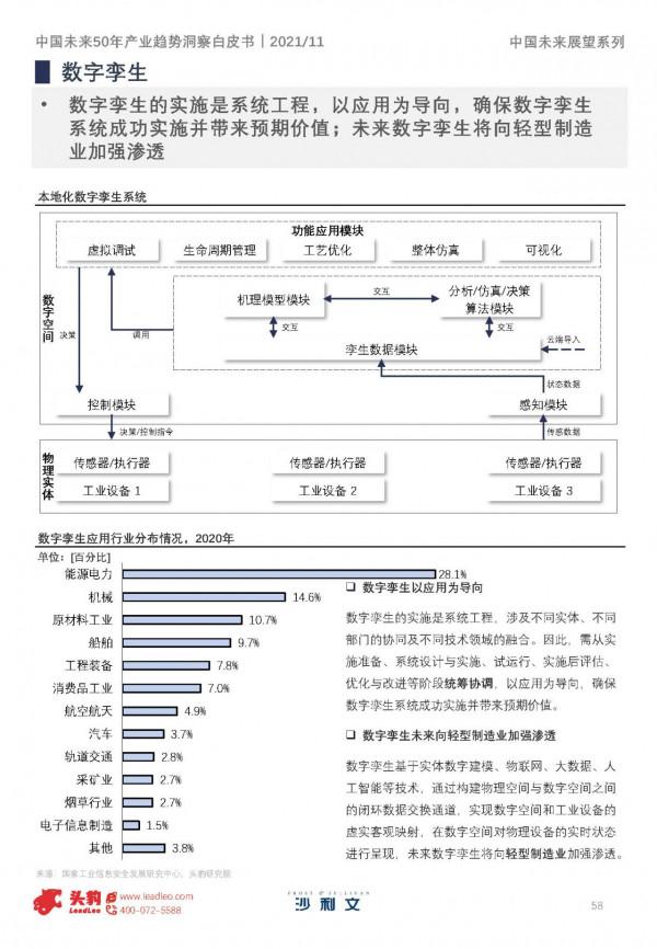 沙利文&;頭豹:中國未來50年產業趨勢洞察白皮書,150頁,限時下載 沙利文&;頭豹:中國未來50年產業趨勢洞察白皮書,150頁,限時下載