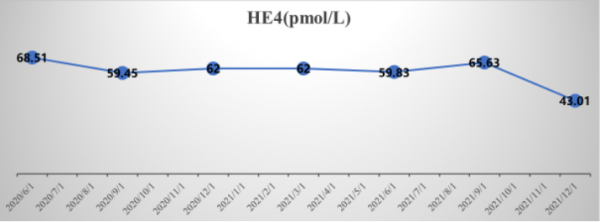 「卵巢醫聲」尼拉帕利助力完善初治晚期卵巢癌患者全程管理規範化、個體化