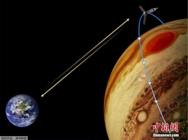 NASA探測器發現木星大紅斑深度可達數百公里