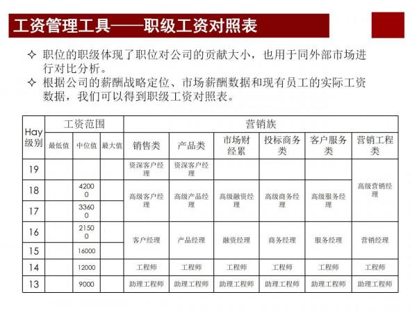 華為分錢的智慧&mdash;&mdash;打造世界頂級科技企業密碼