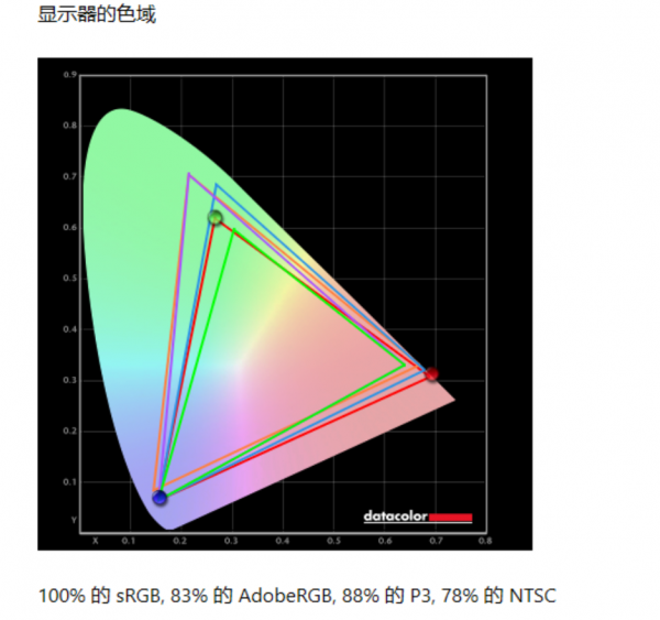 即將普及的4K144HZ,優派VX2880-4K-PRO評測 即將普及的4K144HZ,優派VX2880-4K-PRO評測