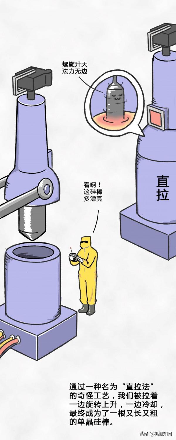 晶片是如何從沙子中一步步煉成的？這組漫畫秒懂