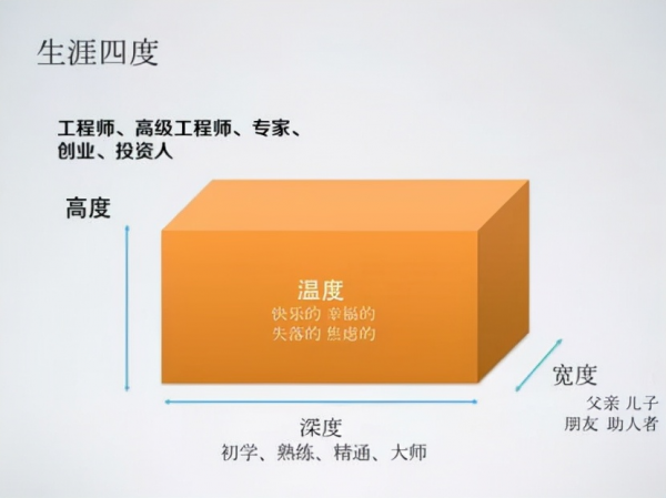人活一世，這四個維度，決定了一個人的格局和底色！