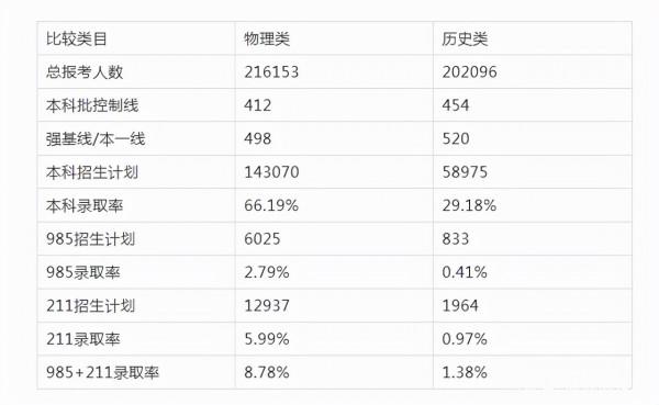 河北省普通高中2021級高一選科必需要了解的十個情況