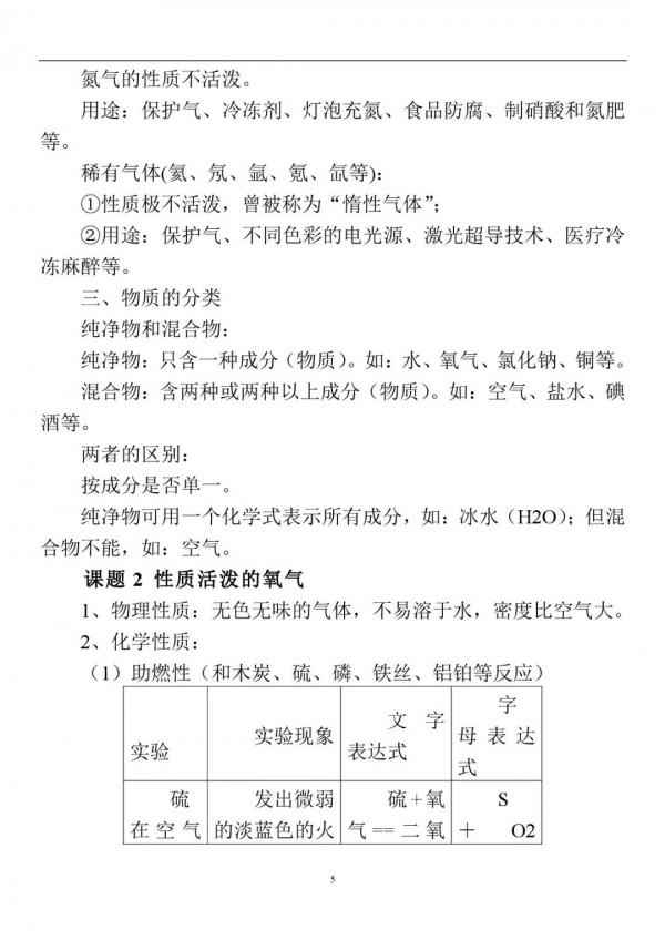 初中化學：上冊重要“知識點”大全，新學期打好基礎