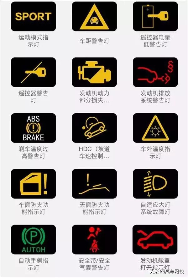 汽車儀表盤指示燈怎麼看？超強整理圖鑑來了
