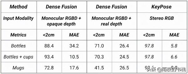 KeyPose:從立體估計透明物體的 3D 姿勢 KeyPose:從立體估計透明物體的 3D 姿勢