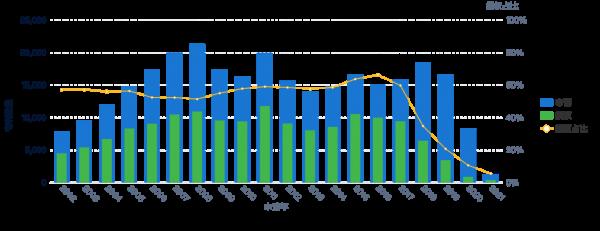 推動汽車數字設計技術標準化，馬自達、豐田專利有何佈局？
