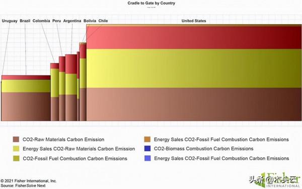 巴西從紙巾進口國轉變為紙巾出口國 巴西從紙巾進口國轉變為紙巾出口國