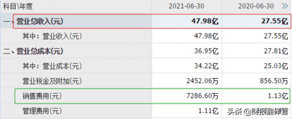氫能源板塊中僅此一家,Q2業績暴增6266%,市盈率僅8倍的公司? 氫能源板塊中僅此一家,Q2業績暴增6266%,市盈率僅8倍的公司?