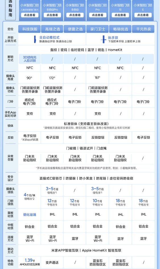 2021年數碼購物總結