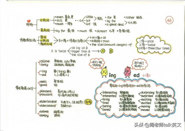 ​ 這方法好!我提煉新概念英語1-4冊筆記和語法導圖,21天學透 ​ 這方法好!我提煉新概念英語1-4冊筆記和語法導圖,21天學透