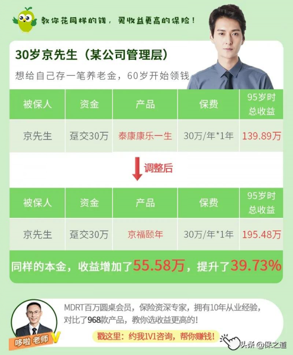 存養老金：30歲交10萬，退休後每年領取18100元，領取終身